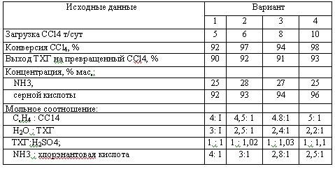 Харлампиди, Батыршин данные для задачи 56