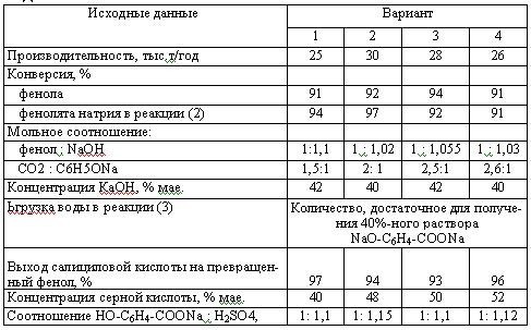 Харлампиди, Батыршин данные для задачи 58