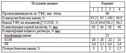 Харлампиди, Батыршин данные для задачи 61