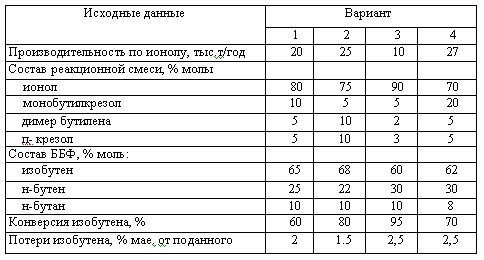 Харлампиди, Батыршин данные для задачи 63