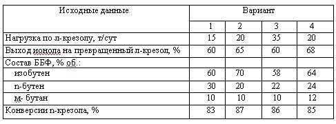 Харлампиди, Батыршин данные для задачи 64