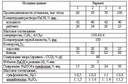 Харлампиди, Батыршин данные для задачи 65