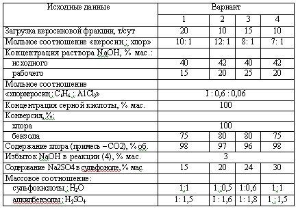 Харлампиди, Батыршин данные для задачи 66