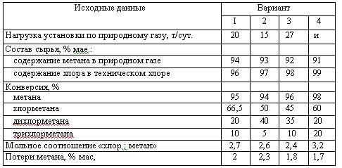 Харлампиди, Батыршин данные для задачи 67