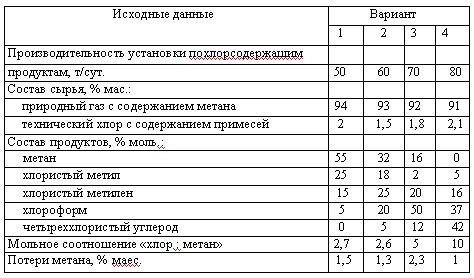 Харлампиди, Батыршин данные для задачи 68