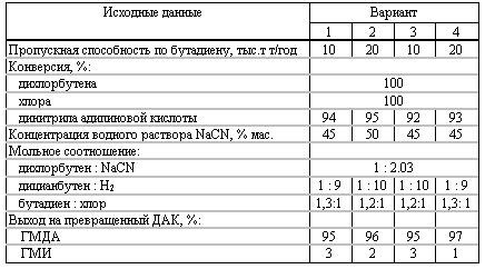 Харлампиди, Батыршин данные для задачи 69