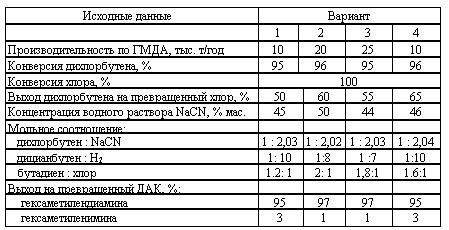 Харлампиди, Батыршин данные для задачи 70