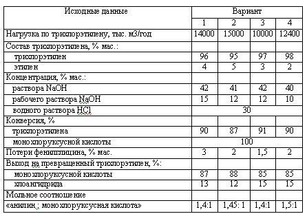 Харлампиди, Батыршин данные для задачи 71