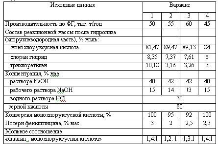 Харлампиди, Батыршин данные для задачи 72