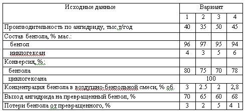 Харлампиди, Батыршин данные для задачи 75