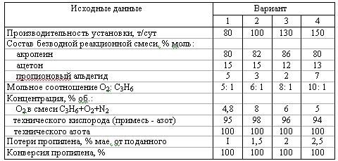 Харлампиди, Батыршин данные для задачи 78