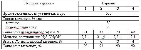 Харлампиди, Батыршин данные для задачи 79