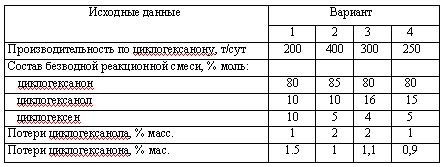 Харлампиди, Батыршин данные для задачи 86