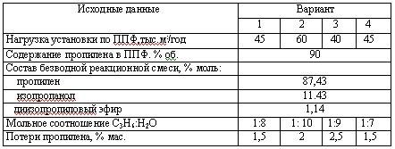 Харлампиди, Батыршин данные для задачи 87