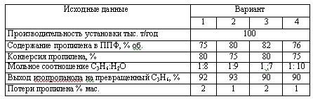 Харлампиди, Батыршин данные для задачи 88