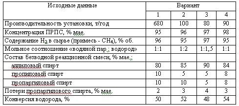 Харлампиди, Батыршин данные для задачи 101