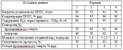 Харлампиди, Батыршин данные для задачи 102