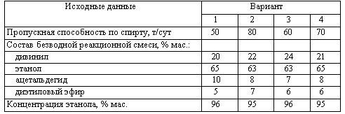 Харлампиди, Батыршин данные для задачи 103