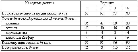 Харлампиди, Батыршин данные для задачи 104