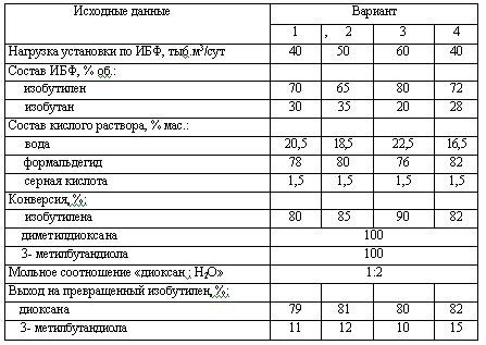 Харлампиди, Батыршин данные для задачи 106