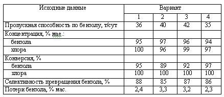 Харлампиди, Батыршин данные для задачи 108