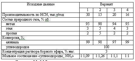 Харлампиди, Батыршин данные для задачи 109