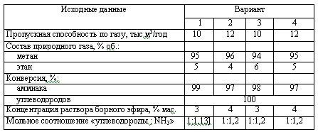 Харлампиди, Батыршин данные для задачи 110