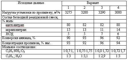 Харлампиди, Батыршин данные для задачи 111