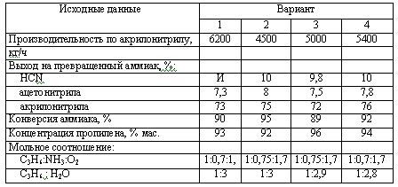 Харлампиди, Батыршин данные для задачи 112