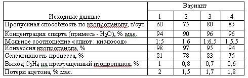 Харлампиди, Батыршин данные для задачи 114