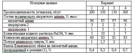 Харлампиди, Батыршин данные для задачи 115