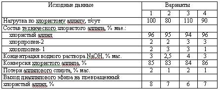 Харлампиди, Батыршин данные для задачи 116