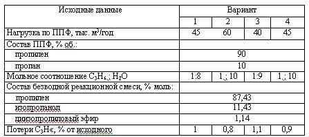 Харлампиди, Батыршин данные для задачи 117