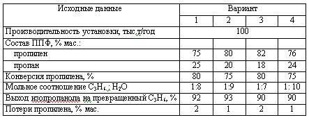 Харлампиди, Батыршин данные для задачи 118