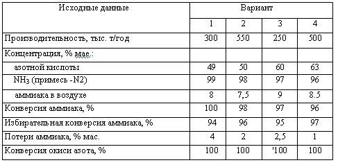 Харлампиди, Батыршин данные для задачи 119