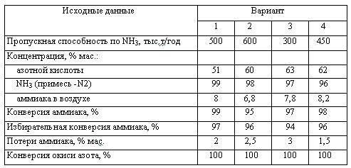 Харлампиди, Батыршин данные для задачи 120