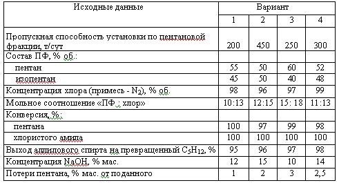 Харлампиди, Батыршин данные для задачи 122