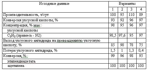 Харлампиди, Батыршин данные для задачи 124