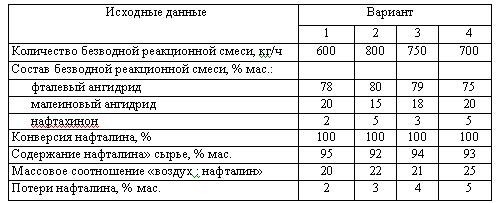 Харлампиди, Батыршин данные для задачи 126