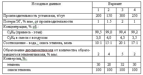 Харлампиди, Батыршин данные для задачи 127