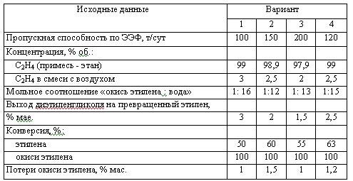 Харлампиди, Батыршин данные для задачи 128