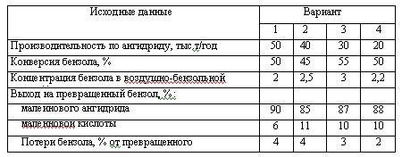 Харлампиди, Батыршин данные для задачи 129