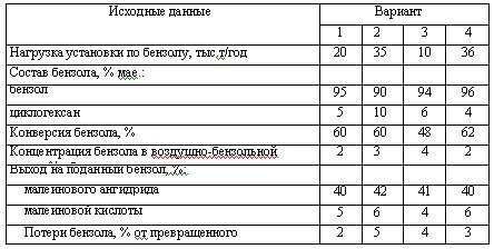 Харлампиди, Батыршин данные для задачи 130