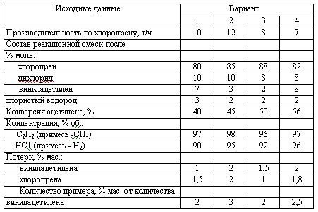 Харлампиди, Батыршин данные для задачи 132