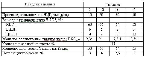 Харлампиди, Батыршин данные для задачи 133