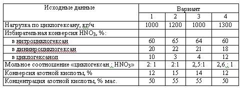 Харлампиди, Батыршин данные для задачи 134