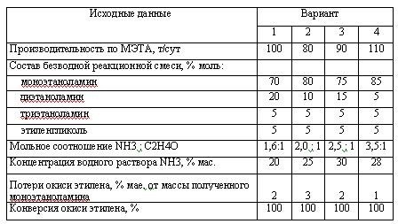 Харлампиди, Батыршин данные для задачи 135