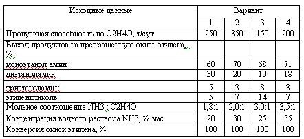 Харлампиди, Батыршин данные для задачи 136