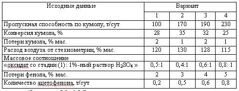 Харлампиди, Батыршин данные для задачи 137