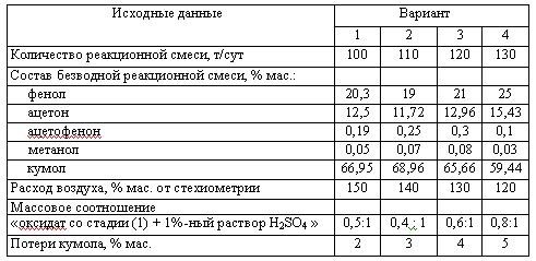 Харлампиди, Батыршин данные для задачи 138